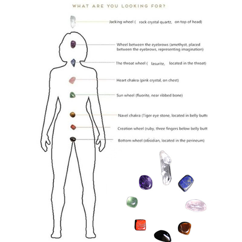 5Pcs 7 Chakra Healing Balance Crystal Raw Natural Quartz Tumbled Stones W/ Pouch