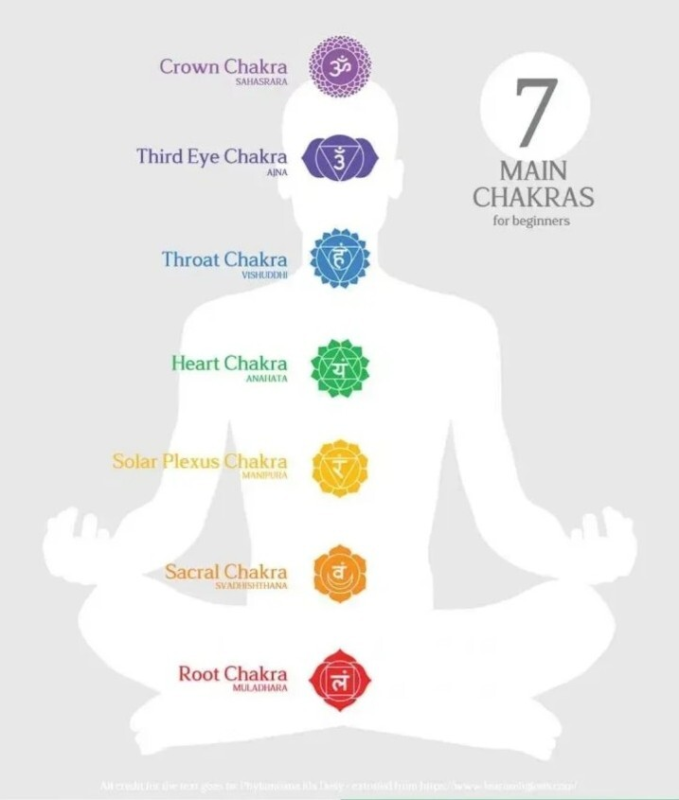 7 Chakra Bracelet Healing Balance Beaded Lava Natural Stone Yoga Reiki Prayer