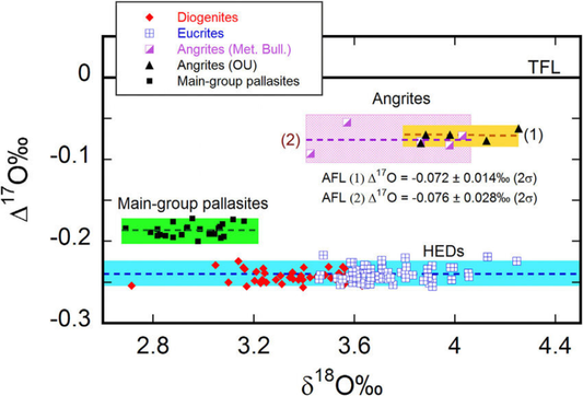 Meteorite Rafsa 005 - Plutonic Angrite