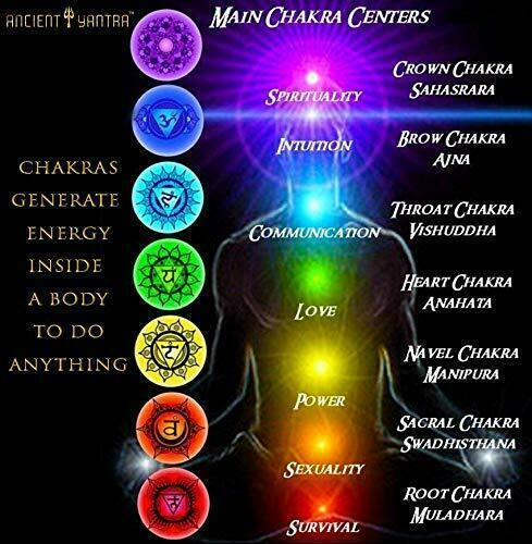 Copper Lava Stone Bracelet Men and Women 7 Chakra Balancing Bracelet